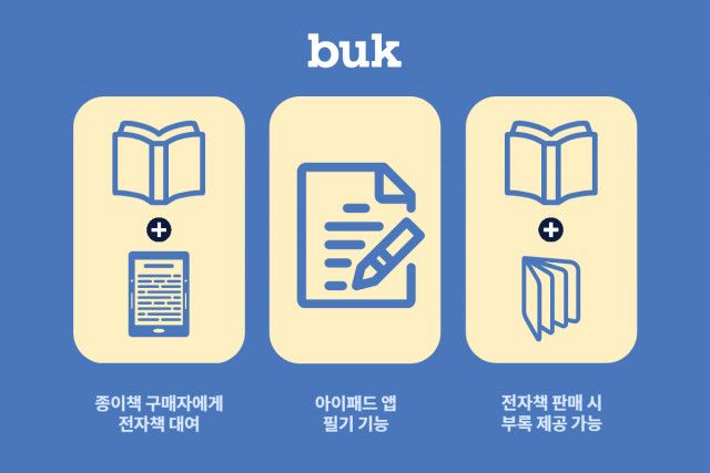 북이오가 대학 교재 최적화 판매를 위해 전자책 무료 제공 서비스를 제공한다