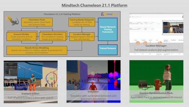 마인드테크, AI 비전 시스템 교육 위한 합성 데이터 생성 플랫폼 ‘카멜레온’ 신기능 발표