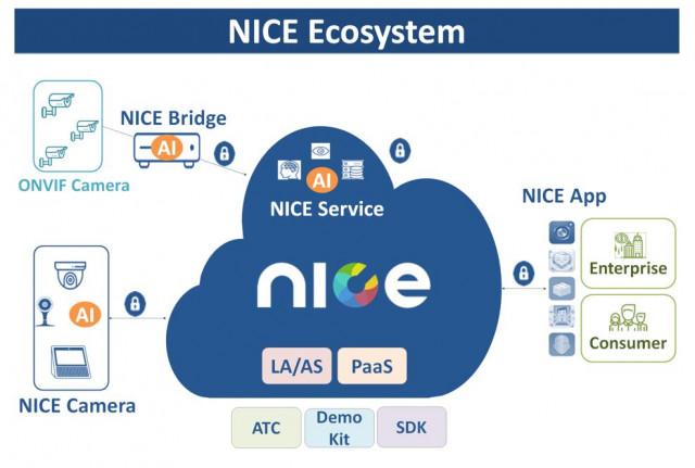 지능형 카메라 표준화 단체 NICE Alliance, Microsoft Azure 기반의 PaaS (Platform as a Service) 출시… 지능형 카메라 시스템으로의 확장...