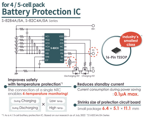 에이블릭, 4-/5-직렬 셀 S-82B4/B5 시리즈 및 S-82C4/C5 시리즈 배터리 보호 IC 출시