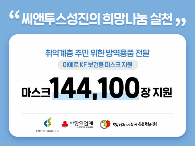 씨앤투스성진이 취약계층 지원을 위해 마스크 14만여 장을 기부했다