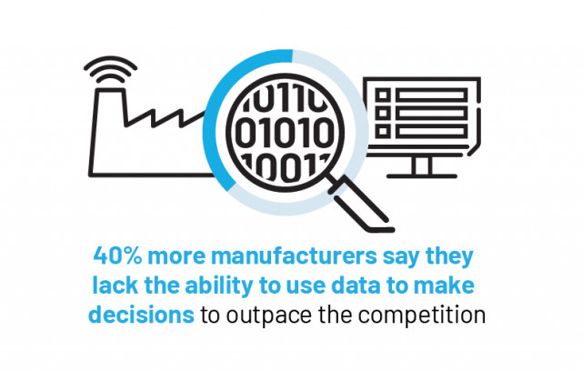 New State of Smart Manufacturing Study Finds Over 40% of Manufacturers Struggle to Outpace Competitors Due to Lack of Technology and Skilled Workforce