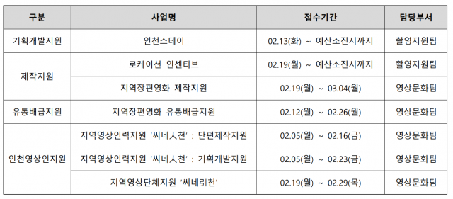 2024년 주요 사업 공모 일정