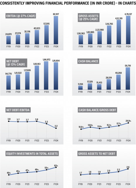 Consistently improving financial performance (in INR crore) - in charts (Graphic: Business Wire)