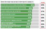 WWF가 실시한 국제 플라스틱 협약에 대한 여론조사 결과 그래프(제공: WWF)