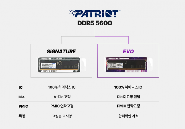 시그니처와 EVO 비교표