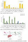 Human-Residential Bifidobacteria (HRB) strains such as Bifidobacterium longum BB536, B. breve M-16V,