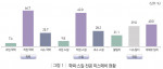 학력·스킬·전공 미스매치 현황