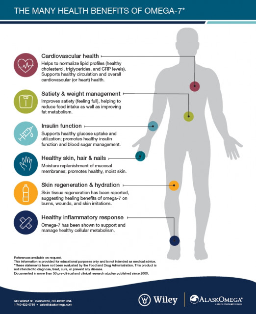 오메가7의 효과(출처: wiley companies)