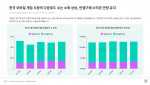 한국 모바일 게임 시장의 다운로드 수는 소폭 상승, 인앱구매 수익은 안정 유지