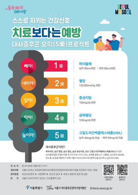 서울시 대사증후군관리사업지원단 대사증후군 기준 안내 포스터