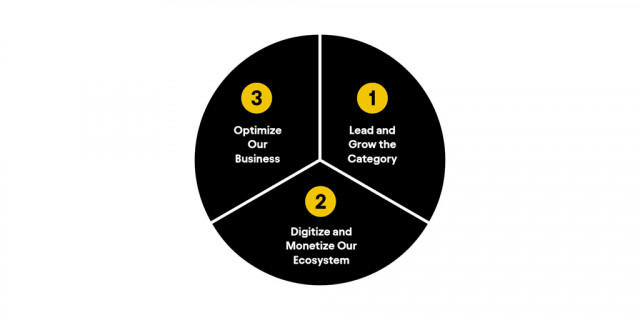 AB InBev Strategic Priorities (Graphic: Business Wire)