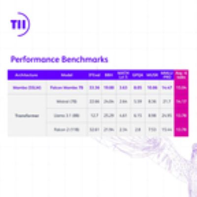 Technology Innovation Institute (TII): Performance benchmarks - (Infographic: AETOSWire)