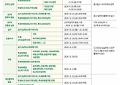 건국대학교 수시 전형 일정