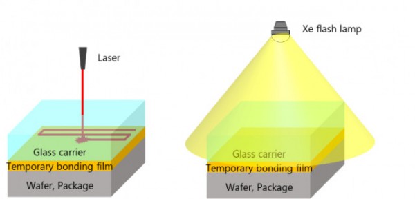 Image of laser and Xe light irradiation (Graphic: Business Wire)