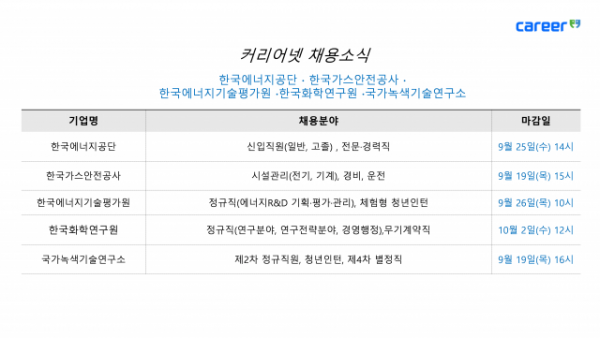 커리어넷이 발표한 채용 공고