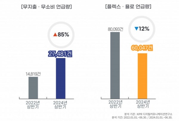 무지출·무소비, 플렉스·욜로 언급량 변화