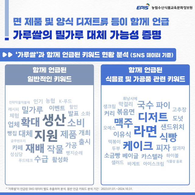 면제품 및 양식 디저트류 등이 함께 언급