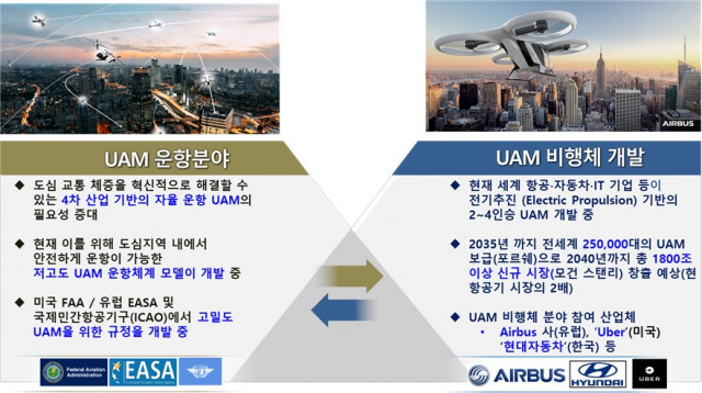 건국대-대한항공의 산학 협력 주된 분야인 UAM 산업 소개