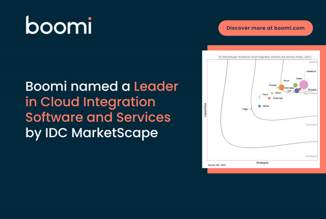 Boomi Named a Leader in IDC MarketScape: Worldwide Cloud Integration Software and Services (iPaaS) 2023 Vendor Assessment