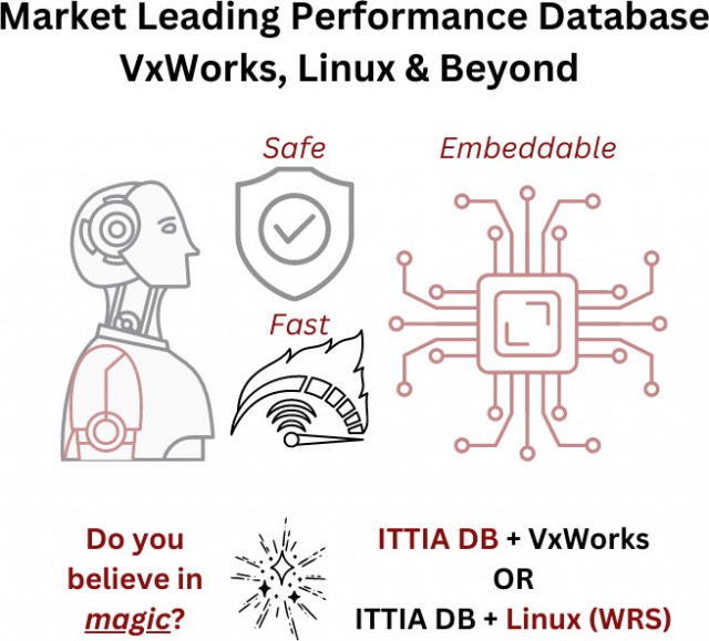 Market Leading Performance Database VxWorks, Linux &amp; Beyond