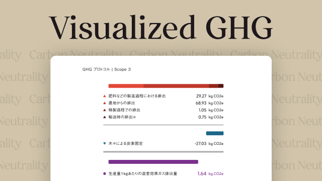 지속 가능한 커피 조달을 위한 ‘GHG 프로토콜’ 대응. 커피 생두 생산과 수송 과정에서의 온실가스(GHG) 배출량을 가시화한다. 실현돼야 할 탈탄소 사회에 적응하는 데 필수적인 이 기능을 업계보다 앞서 구현하고 있다