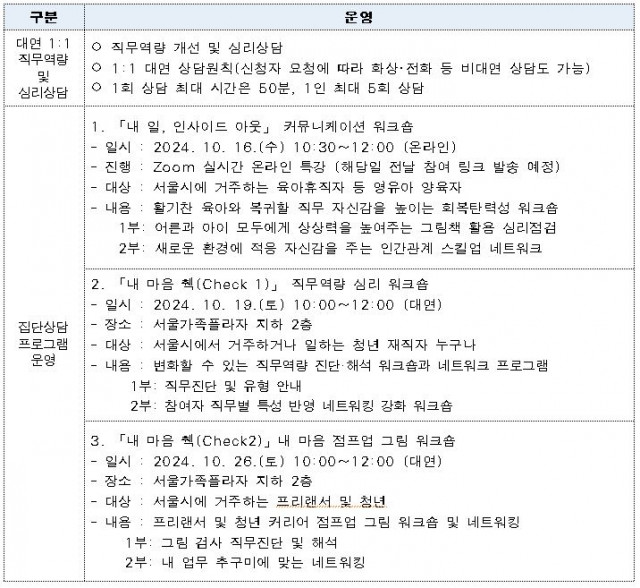 ‘대면 1대1 직무역량 및 심리상담’, ‘집단상담 프로그램’ 세부내용