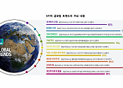 입소스 글로벌 트렌드 리포트 9가지 주요 내용