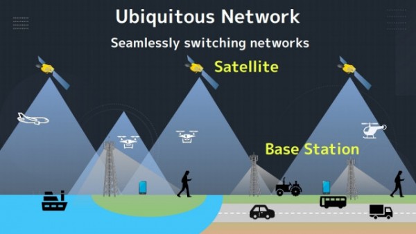 SoftBank and Intelsat to jointly develop a hybrid communication solution allowing users to stay connected via available networks, whether terrestrial or satellite, anywhere in the world. (Courtesy: SoftBank)