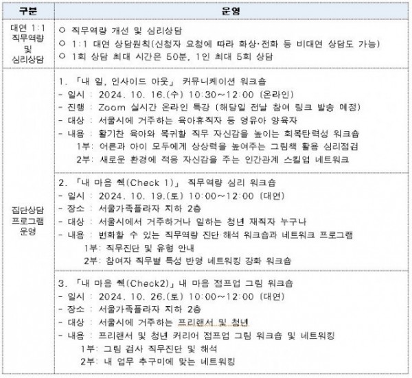 ‘대면 1대1 직무역량 및 심리상담’, ‘집단상담 프로그램’ 세부내용