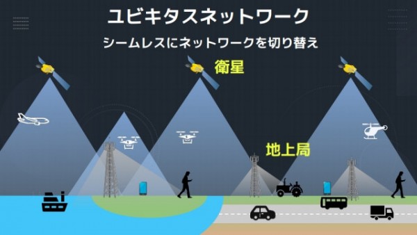 SoftBank and Intelsat to jointly develop a hybrid communication solution allowing users to stay connected via available networks, whether terrestrial or satellite, anywhere in the world. (Courtesy: SoftBank)