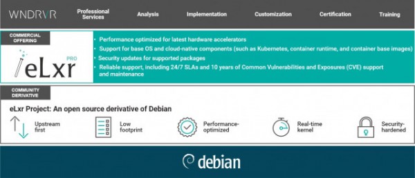 윈드리버는 클라우드-엣지 구축의 고유한 요구사항을 충족하는 커머셜 엔터프라이즈 리눅스 제품인 ‘엘렉사 프로(eLxr Pro)’를 출시했다