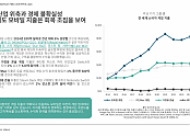 전 세계 소비자 게임 지출