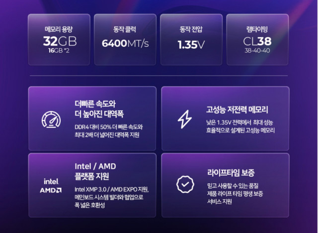 마이크론 크루셜 DDR5 6400MHz PRO 오버클러킹 게이밍 메모리는 기본 동작 클럭 6400MT/s에 램타이밍은 38-40-40이며, 16GB 용량 메모리를 2개를 패키지로 구성한 32GB 용량이 기본이다. 장시간 구동하며 고속 데이터 입출력이 빈번한 게이밍 메모리 특성을 감안해 열관리에 효과적인 알루미늄 소재 방열판을 기본 부착했다