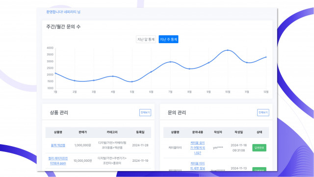 네피리티의 ‘AI 고객지원 솔루션’ 관리 화면