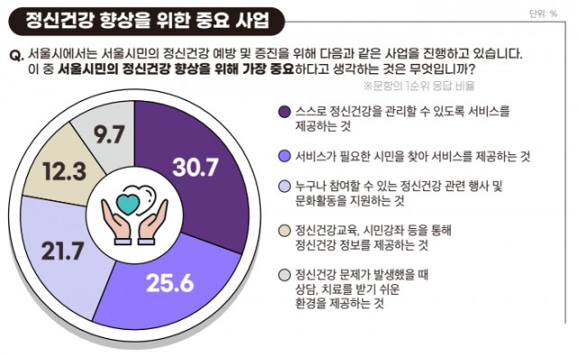 ‘2024 정신건강에 관한 서울시 노인 인식 및 실태조사’ 인포그래픽 일부(사진=서울시정신건강복지센터)