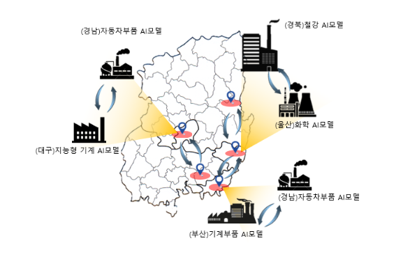 제조업 AI 융합 기반 조성 사업 추진 현황