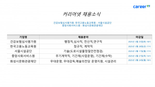 커리어넷이 발표한 채용 공고