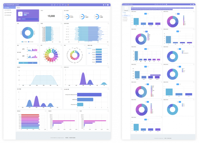 ‘핑거푸시 SEGMENT’ 서비스의 고객 데이터 분석 대시보드 화면